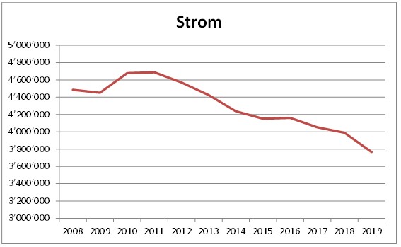 Strom-2019.jpg