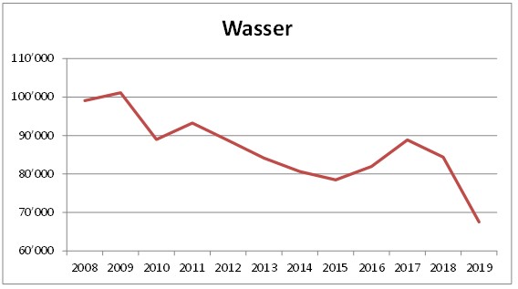 Wasser-2019.jpg