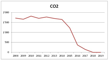 CO2-2019.jpg